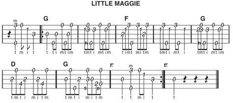 Little Maggie, A Soulful Ballad Driven by Energetic Banjo Picking and Haunting Vocals